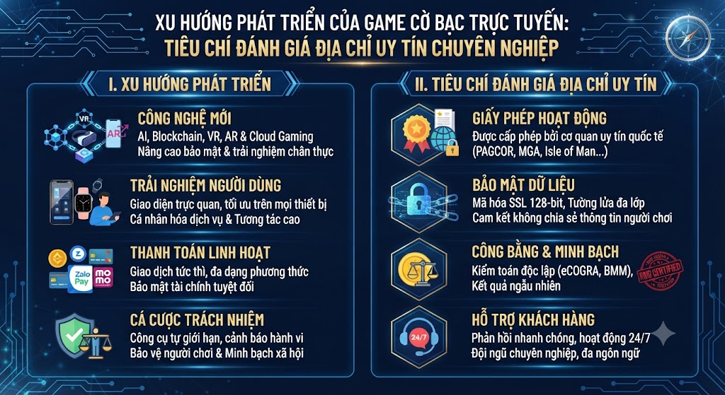 game cờ bạc trực tuyến