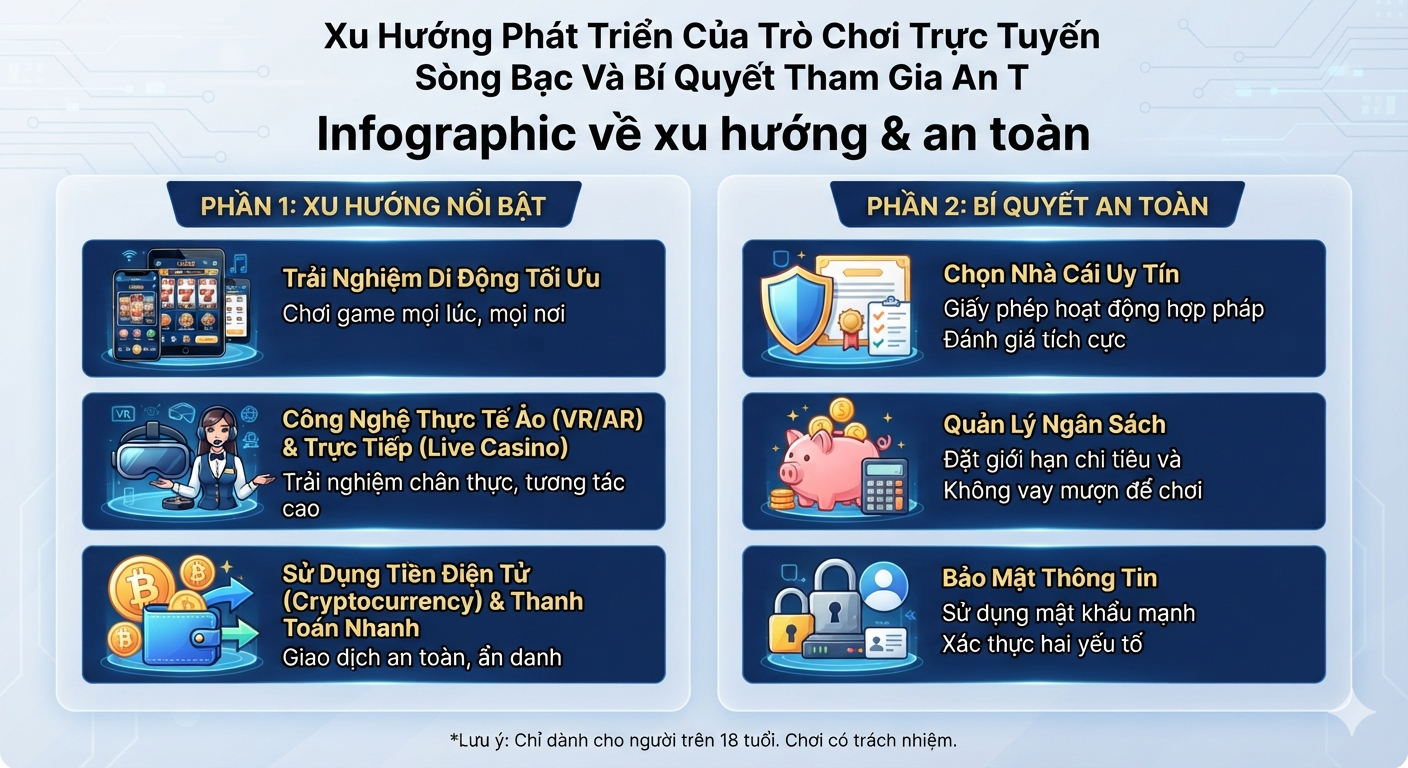trò chơi trực tuyến sòng bạc